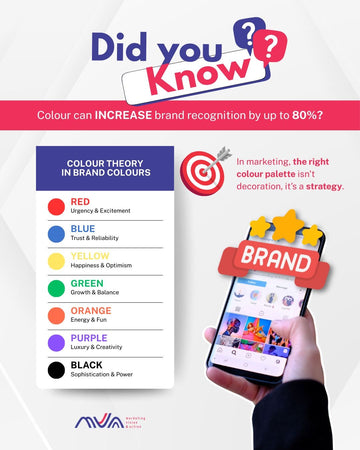 Did you know: Colour can increase brand recognition by 80%?